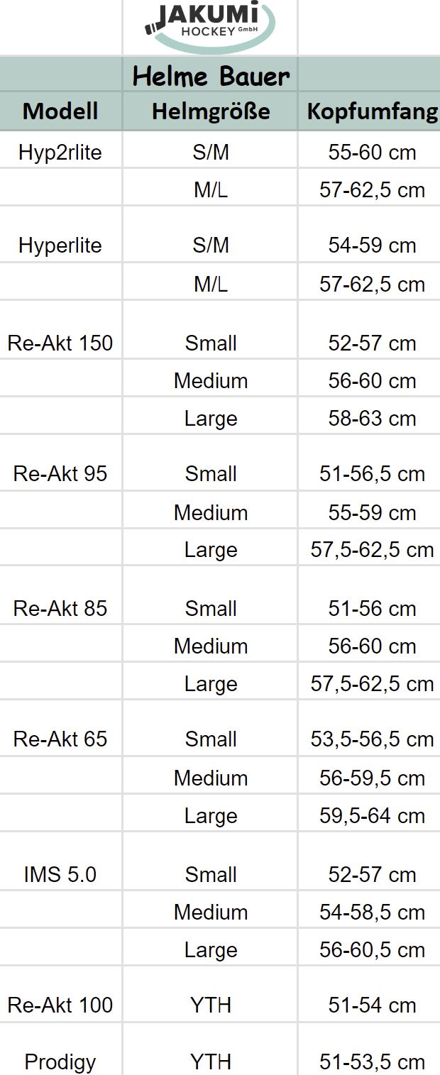 Bauer IMS 5.0 Helm mit Gitter