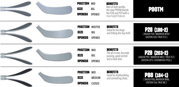 Easton Synergy 650 SR Racket